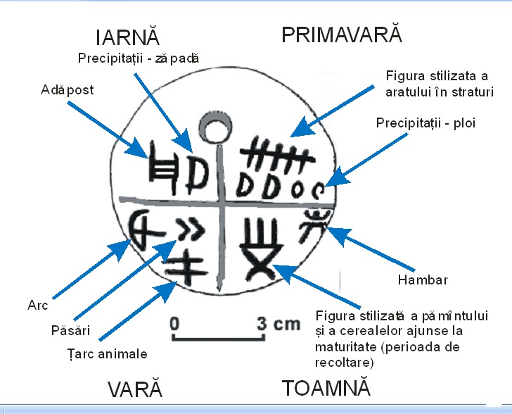 Tartaria decriptare